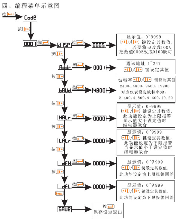 VB-I-2 B-U-2 B-3I-2 B-3U-2ϵ�Д���늜y�x���aƷʹ���փ�