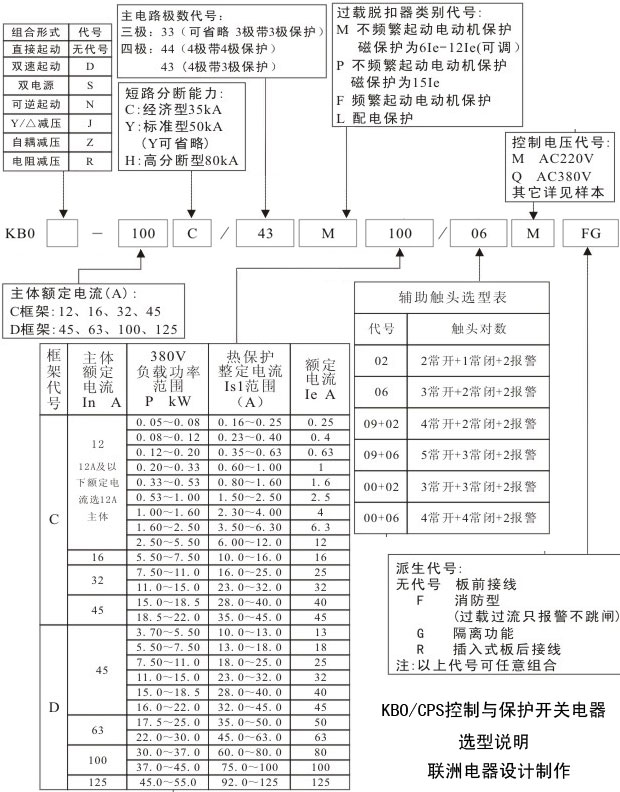 KBO選型表