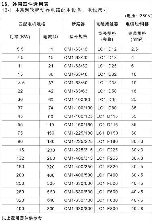 YCR1-200KW��YCR1-250KWܛ������ʹ���փ�