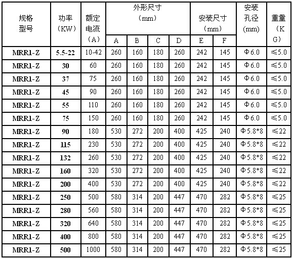 MRR1系列電機軟起動器選型表