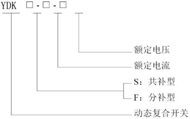 YDK�������Ͷ�Џ�(f��)���_(k��i)�P(gu��n)