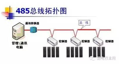 rs485總線拓?fù)鋱D rs485總線拓?fù)鋱D