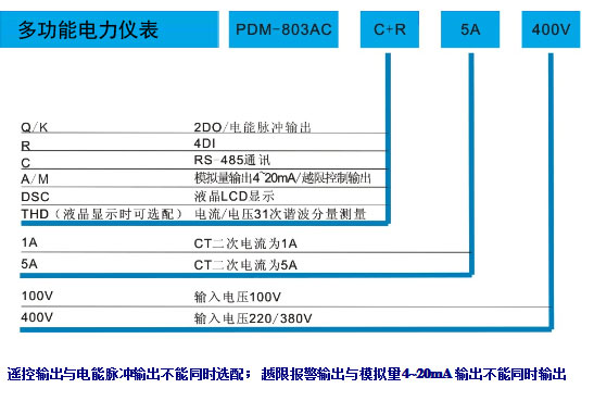 PDM-803AC��PDM803AC�๦������x��