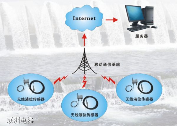 �o��ˮλ�O(ji��n)�yϵ�y(t��ng)��Һλ�O(ji��n)�yϵ�y(t��ng) ΢�ň�֪ͨ