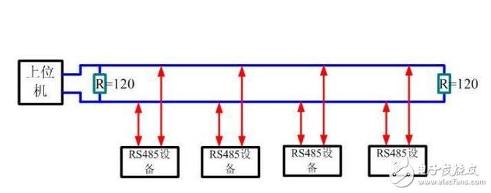 RS485總線需要接幾根線?公共線需要接嗎? RS485總線需要接幾根線?公共線需要接嗎?