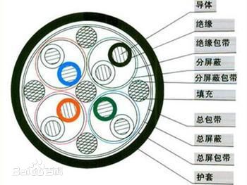雙屏蔽電纜結(jié)構(gòu)圖