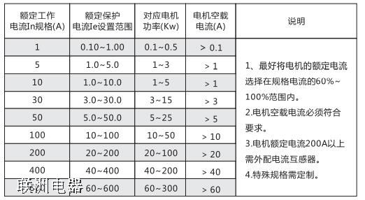 LDBH201、LDBH202、LDBH203 智能電動機保護裝置