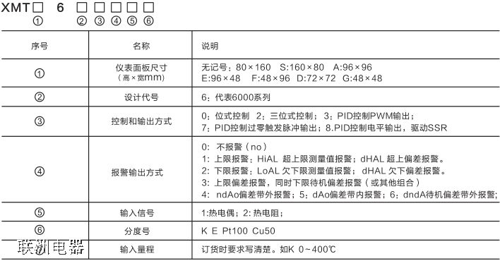 XMTA-6000��XMT6000ϵ�Мضȿ��ƃx