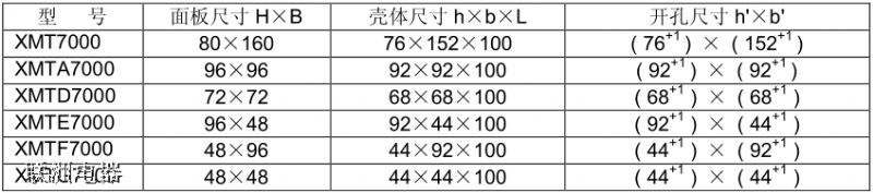 XMTA-7000、XMT7000系列溫度控制儀型號定義說明