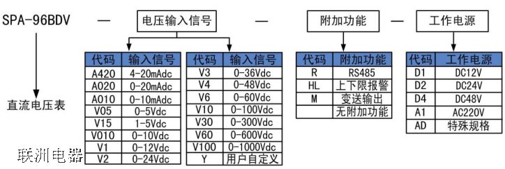 SPA-96BDV��̖���x�f��