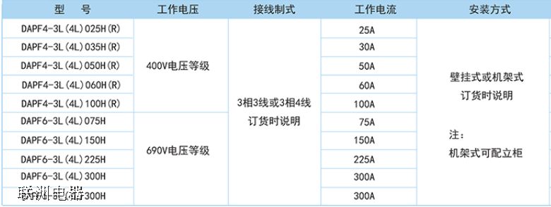 DAPF4/DAPF6 系列有源濾波器