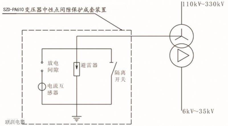 SZD-PA610ϵ��׃���������c�g϶���o�b��